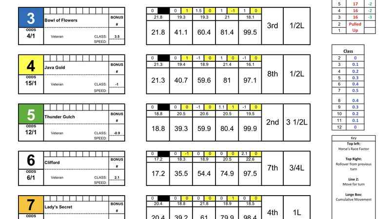 Three Dice Horse Racing