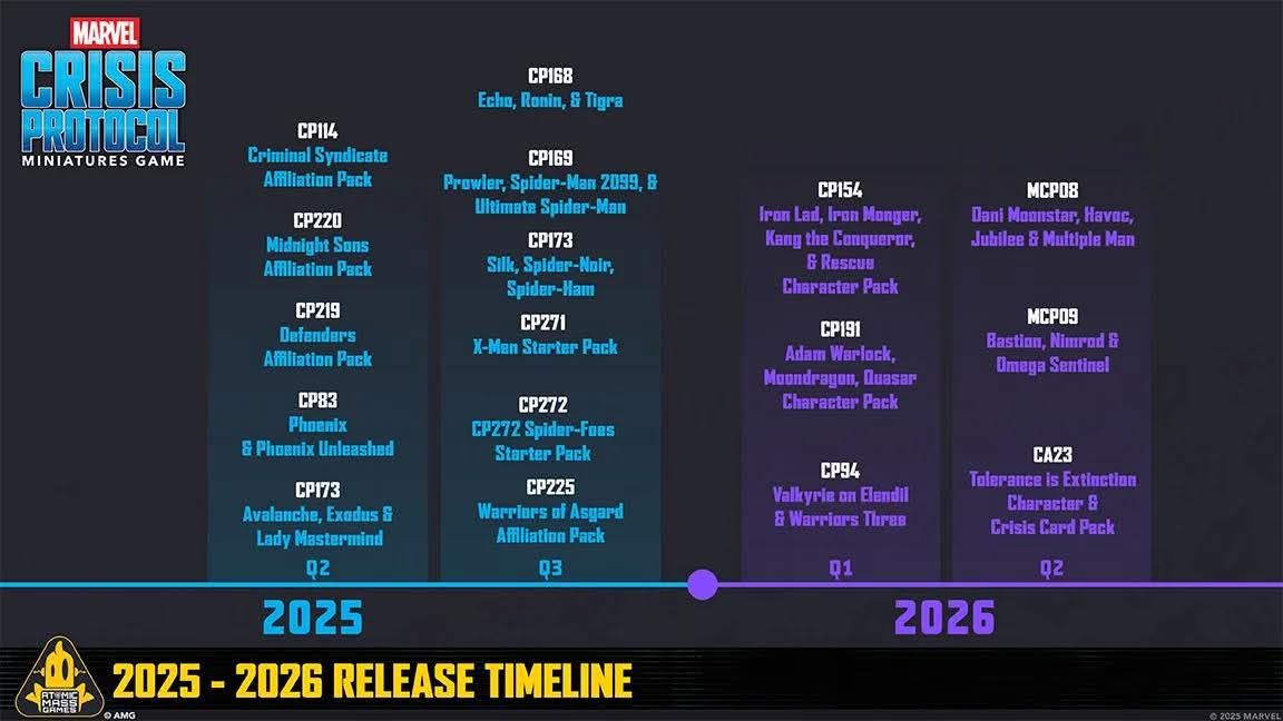 Crisis Protocol Release Calendar and New Figures | Marvel: Crisis ...