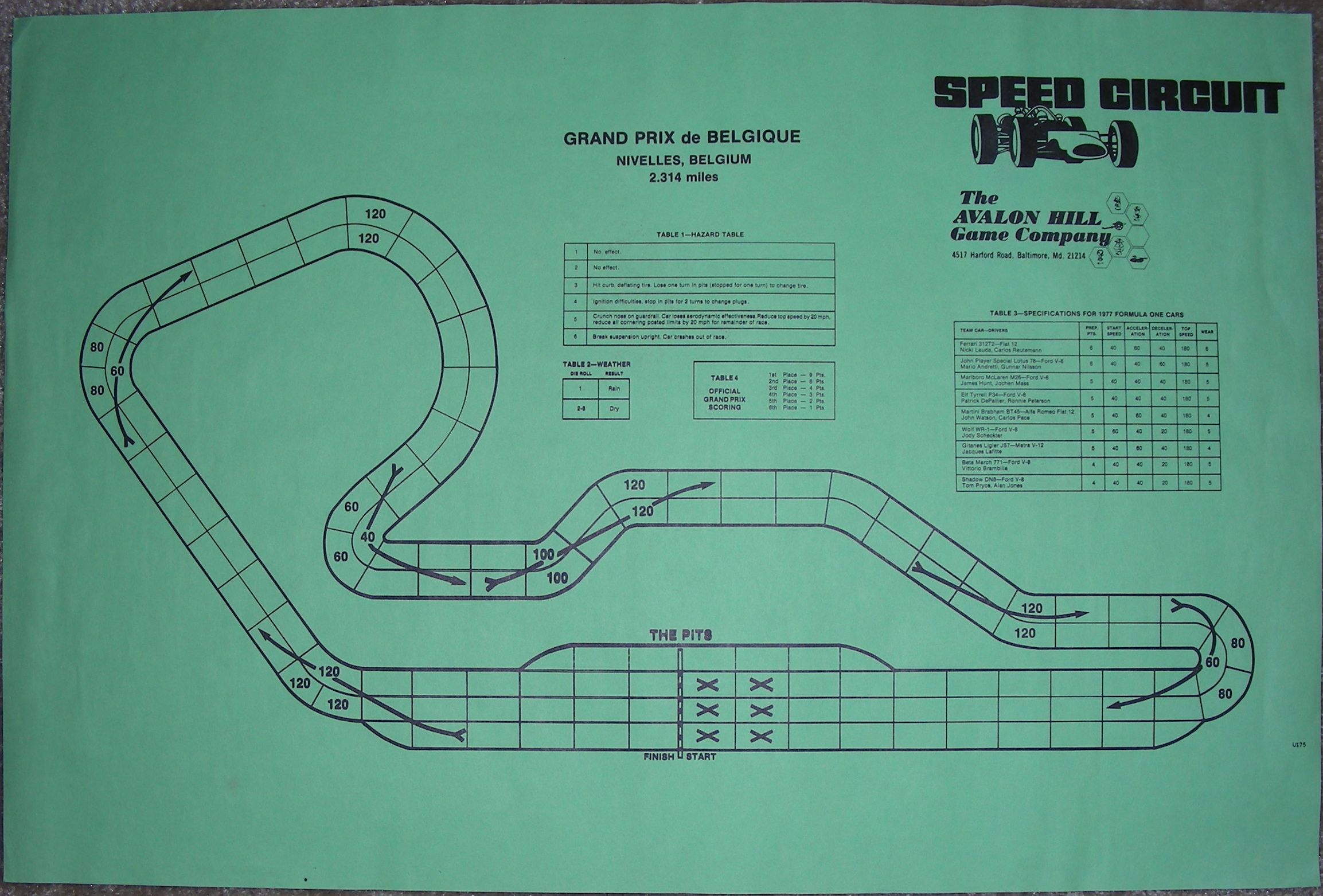 Speed Circuit: Grand Prix de Belgique