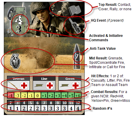 Custom Fields of Fire Action Cards | Fields of Fire