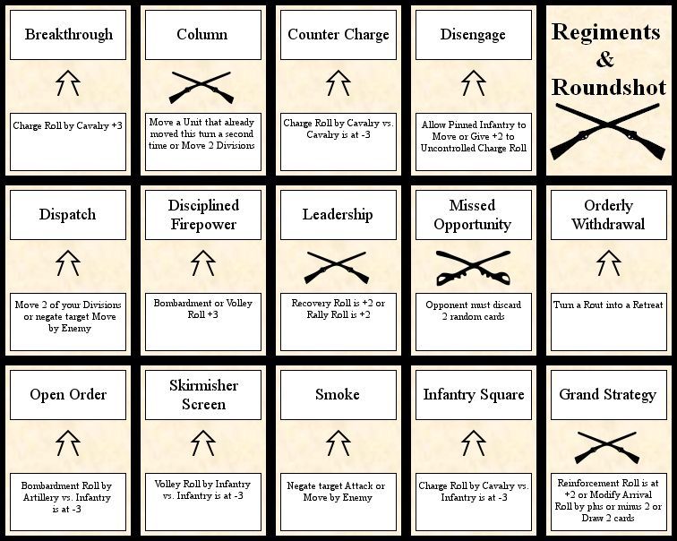 Regiments & Roundshot
