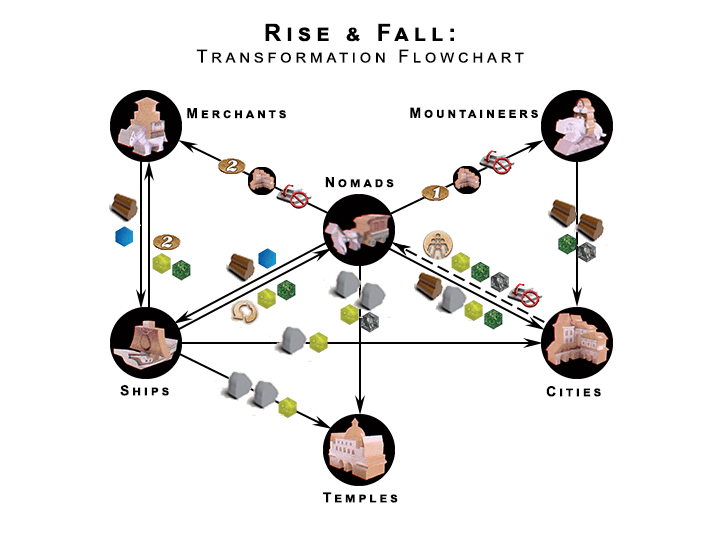 Illustration 1 de Rise & Fall