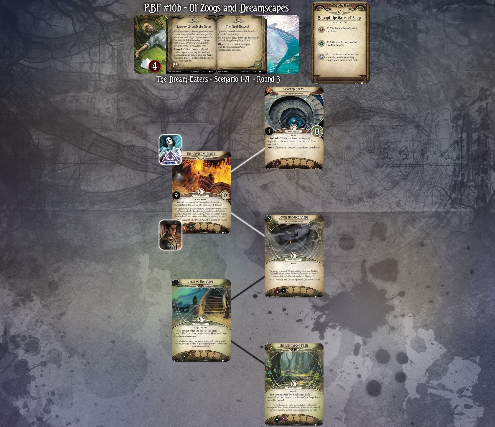 Arkham Horror LCG PBF #10b: Of Zoogs and Dreamscapes [finished] |  BoardGameGeek