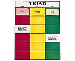 Triad