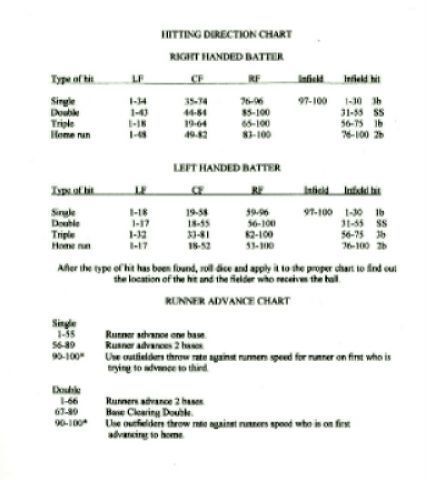 Bases Loaded Baseball