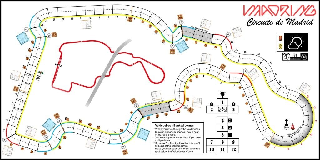 Madring Circuit Madrid Spain 2026 Heat Pedal To The Metal