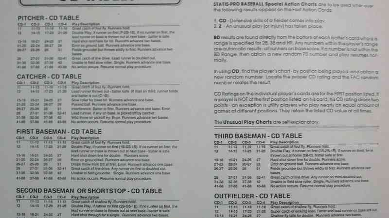 Classic Statis Pro Baseball