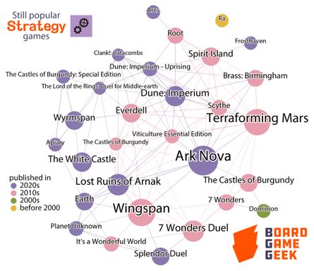 Still popular in 2024 ★★★ Strategy games | All for your games