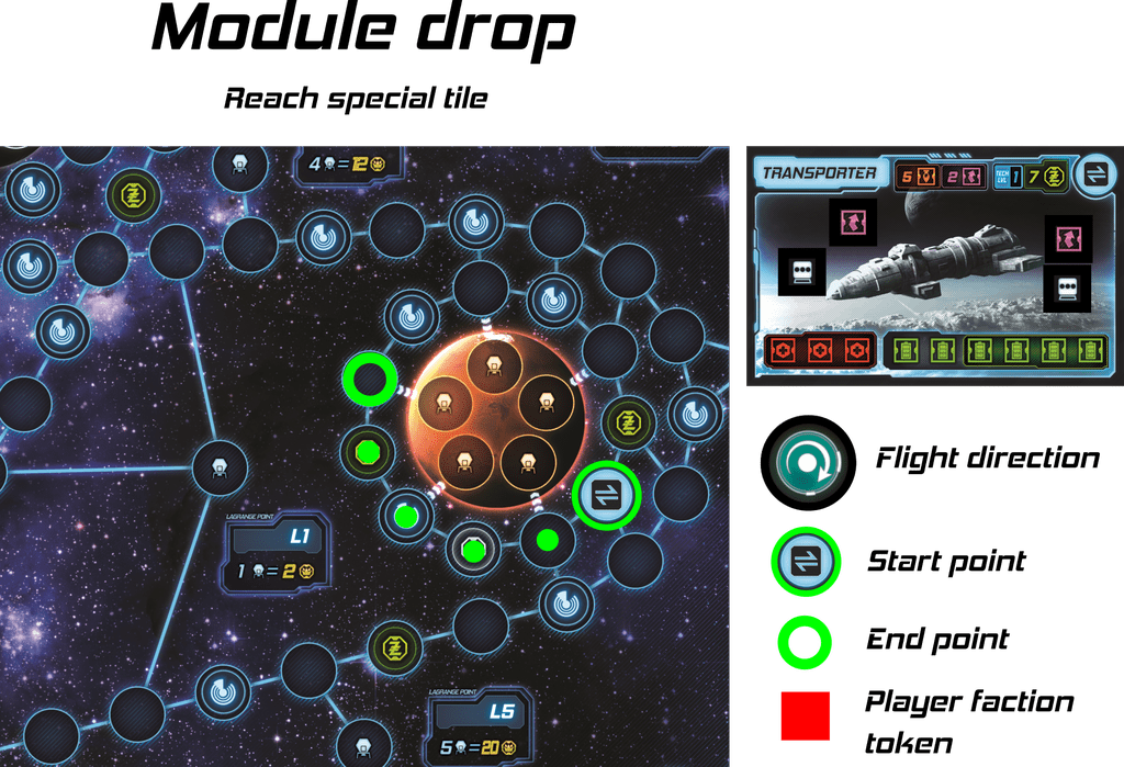 2nd part of movement rules explanation - Module Drop | Exploration
