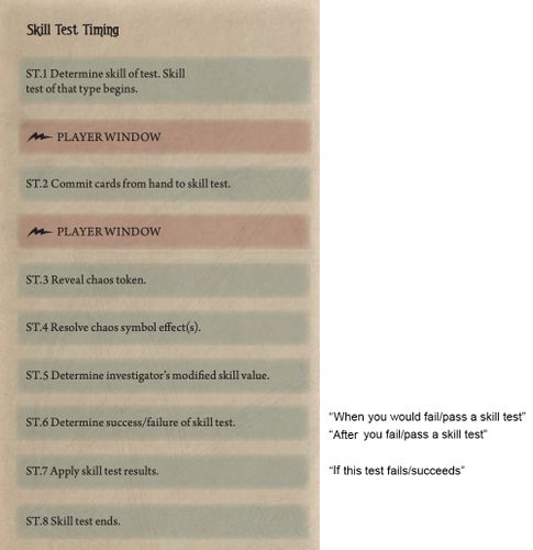 Skill Test Timing Clarification | BoardGameGeek