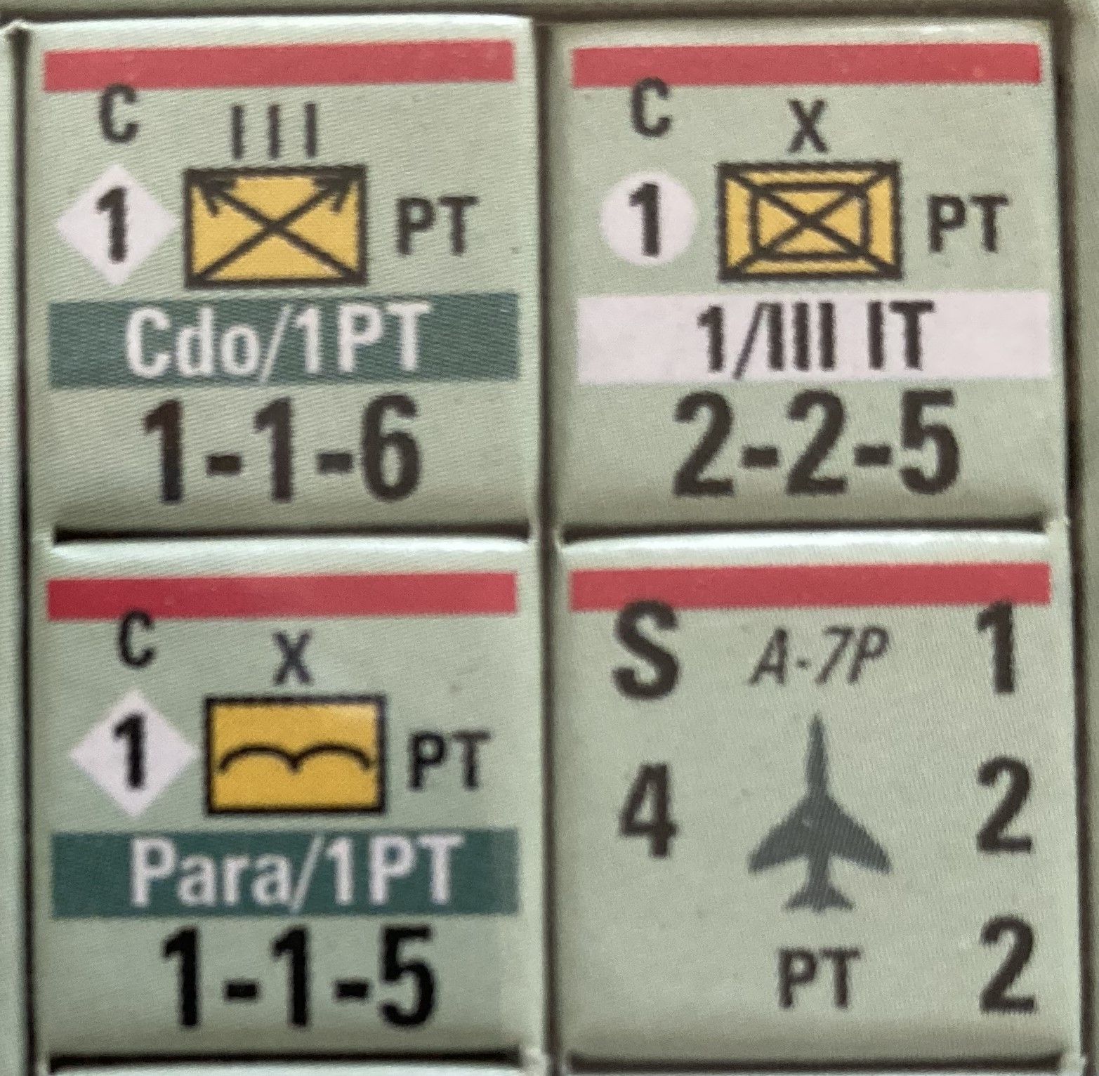The Third World War: Portuguese Forces
