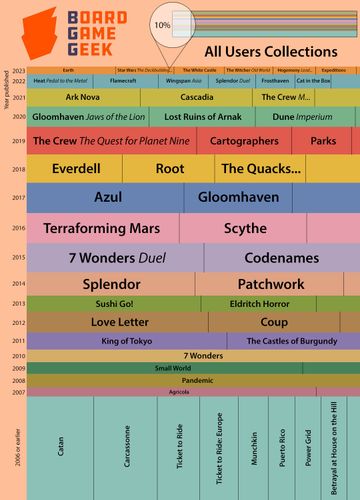 BGG Users Collections