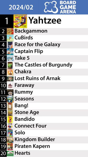 board game geek top rankings