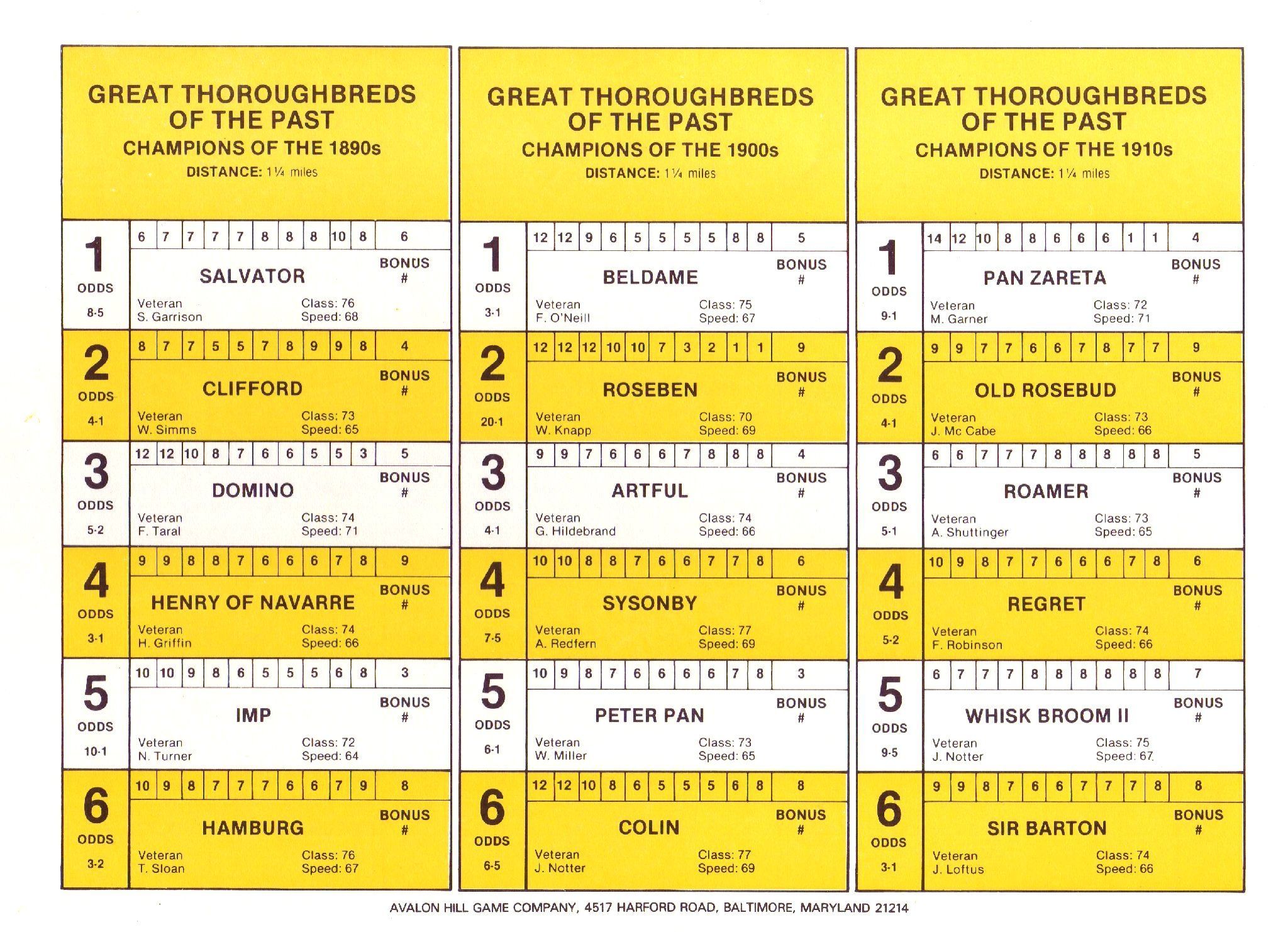 Win, Place & Show: Great Thoroughbreds 1860's-1910's