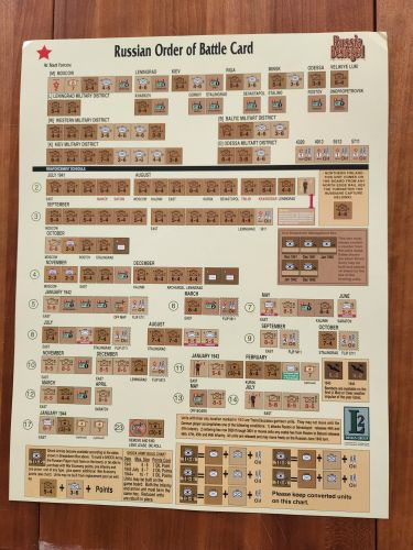 Russia Besieged | Board Game | BoardGameGeek