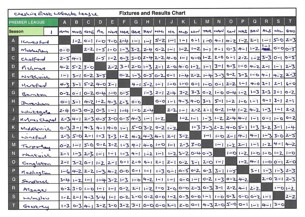 Cheshire East LOGacta League: Season 1 - Weeks 33-38 | Trickylight ...