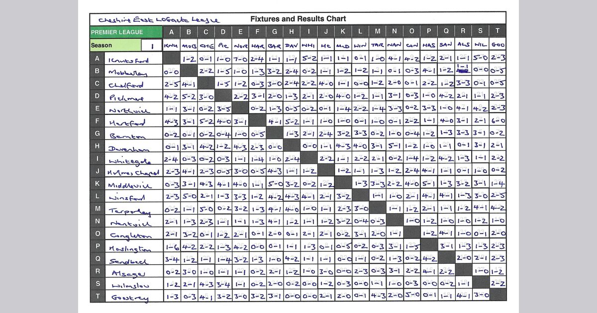 Cheshire East LOGacta League: Season 1 - Weeks 33-38 | Trickylight ...
