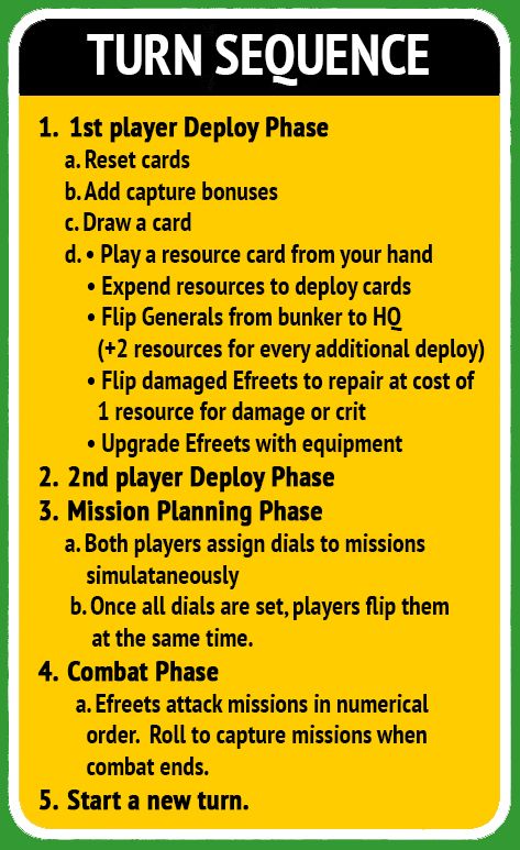 TURN SEQUENCE card | REDLINE: Tactical Card Combat