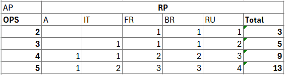 A look at how many Loss Factors and Combat Factors you gain by playing ...