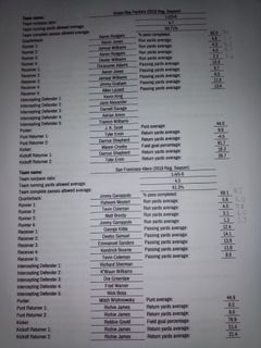 Program IV Football