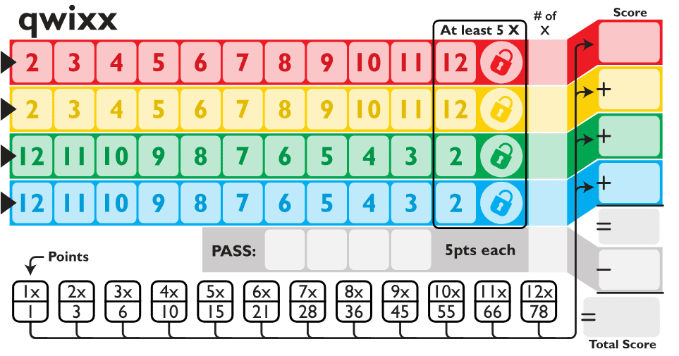 Qwixx sheet redesigned, optimized for A4 | Qwixx
