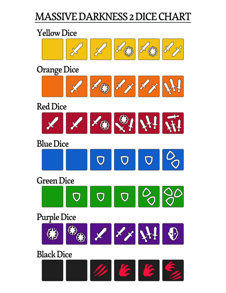 MD2 Dice Face Reference Massive Darkness 2 Hellscape