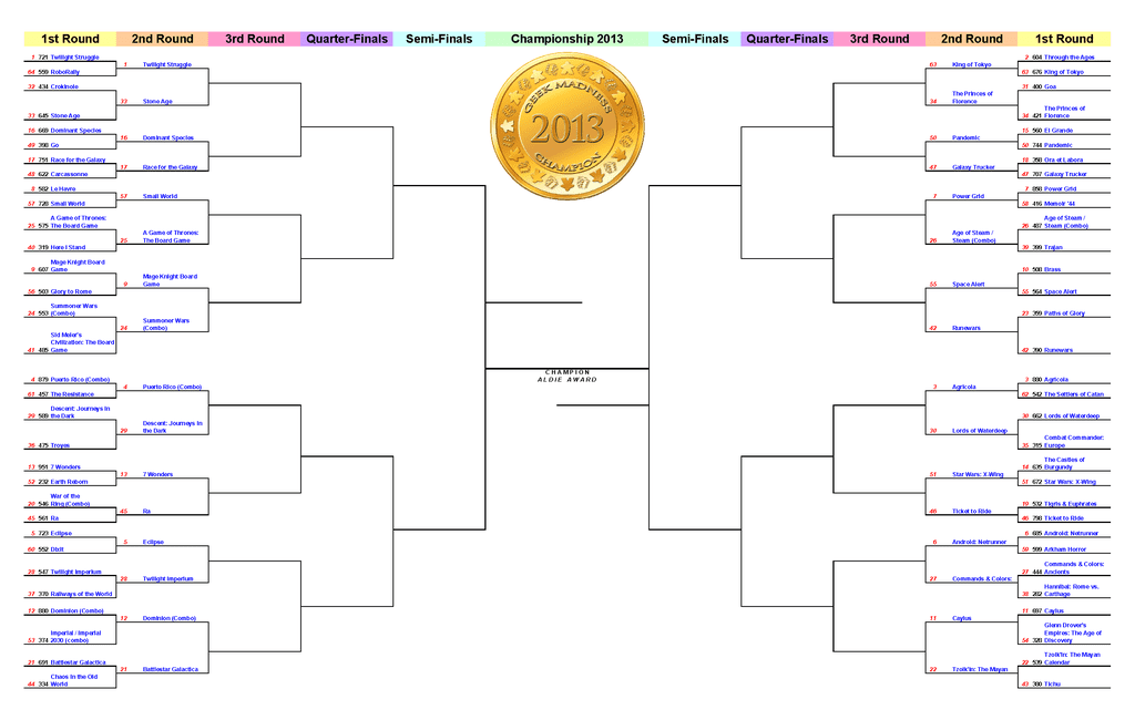 2022 Geek Madness Tournament: Championship