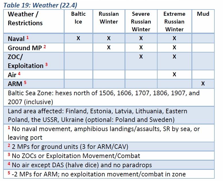 Russian Weather Table? | John Prados' Third Reich