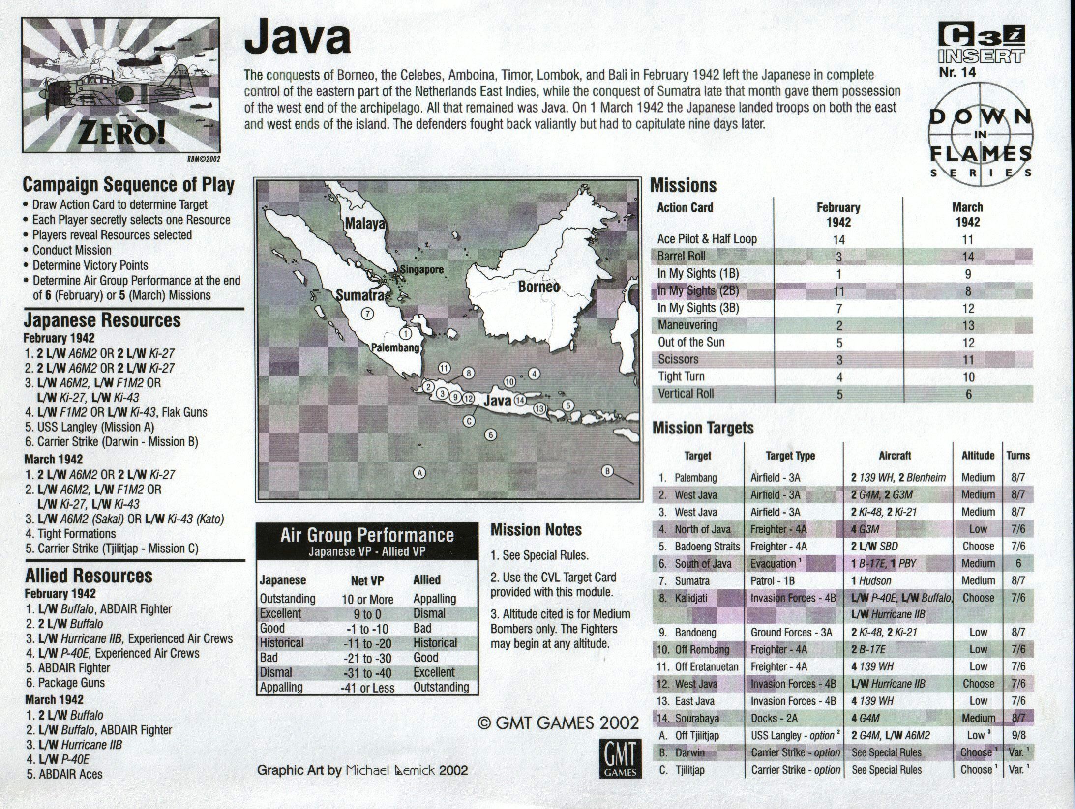 Zero!: Java – Module