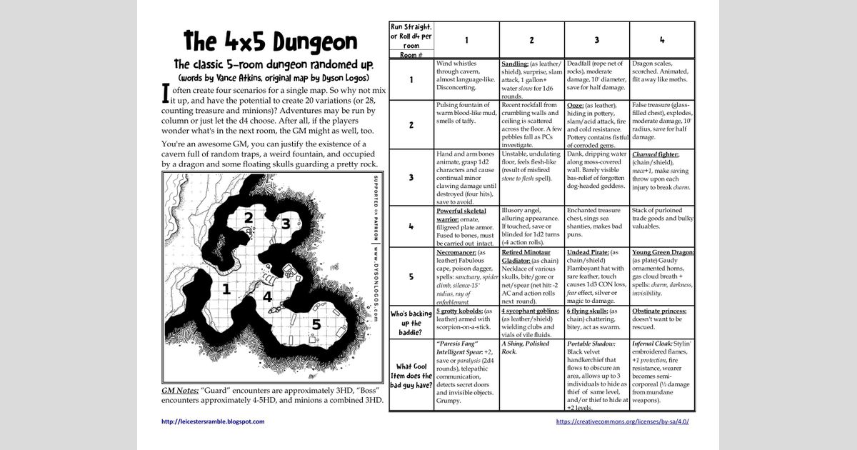 The 4x5 dungeon the 4x5 dungeon
