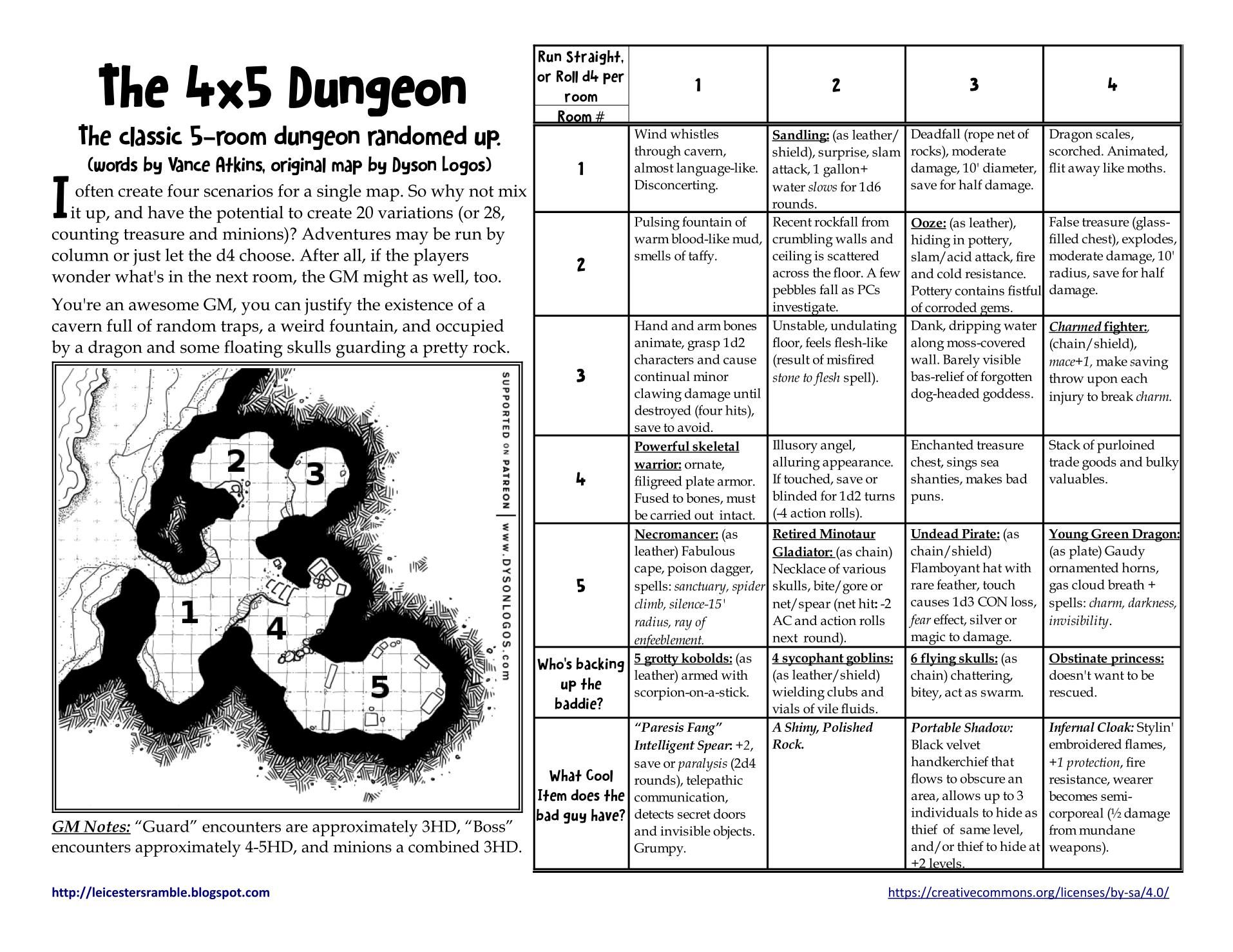The 4x5 Dungeon box art
