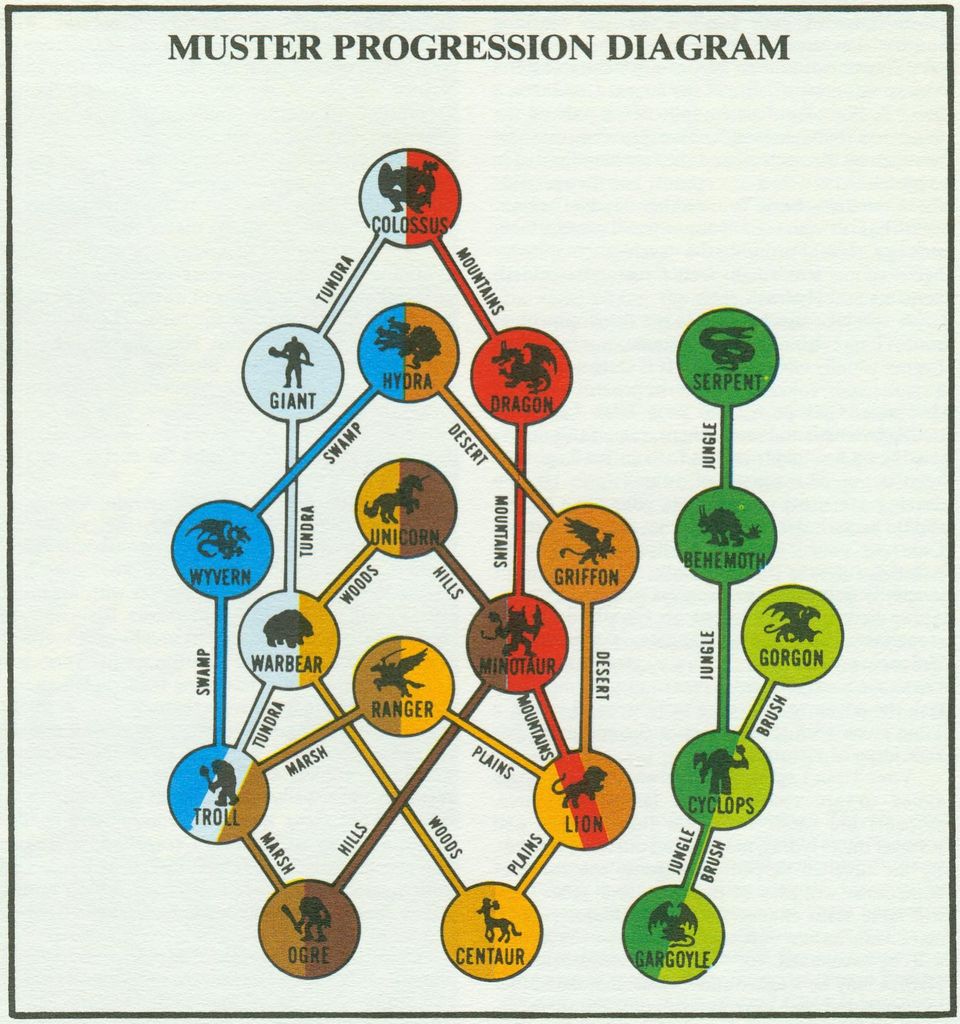 Illustration 11 de TITAN