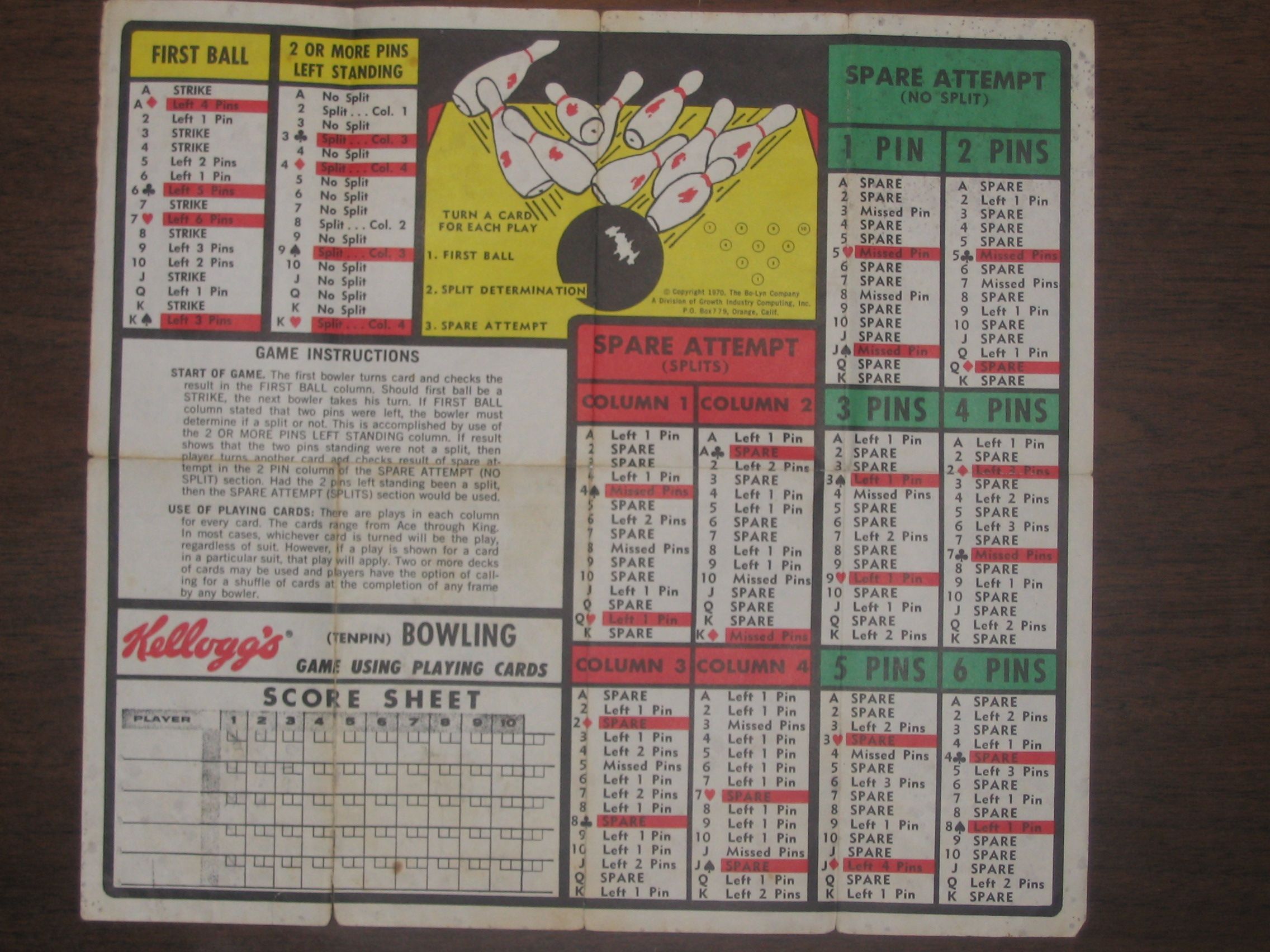 Kellogg's (Ten Pin) Bowling