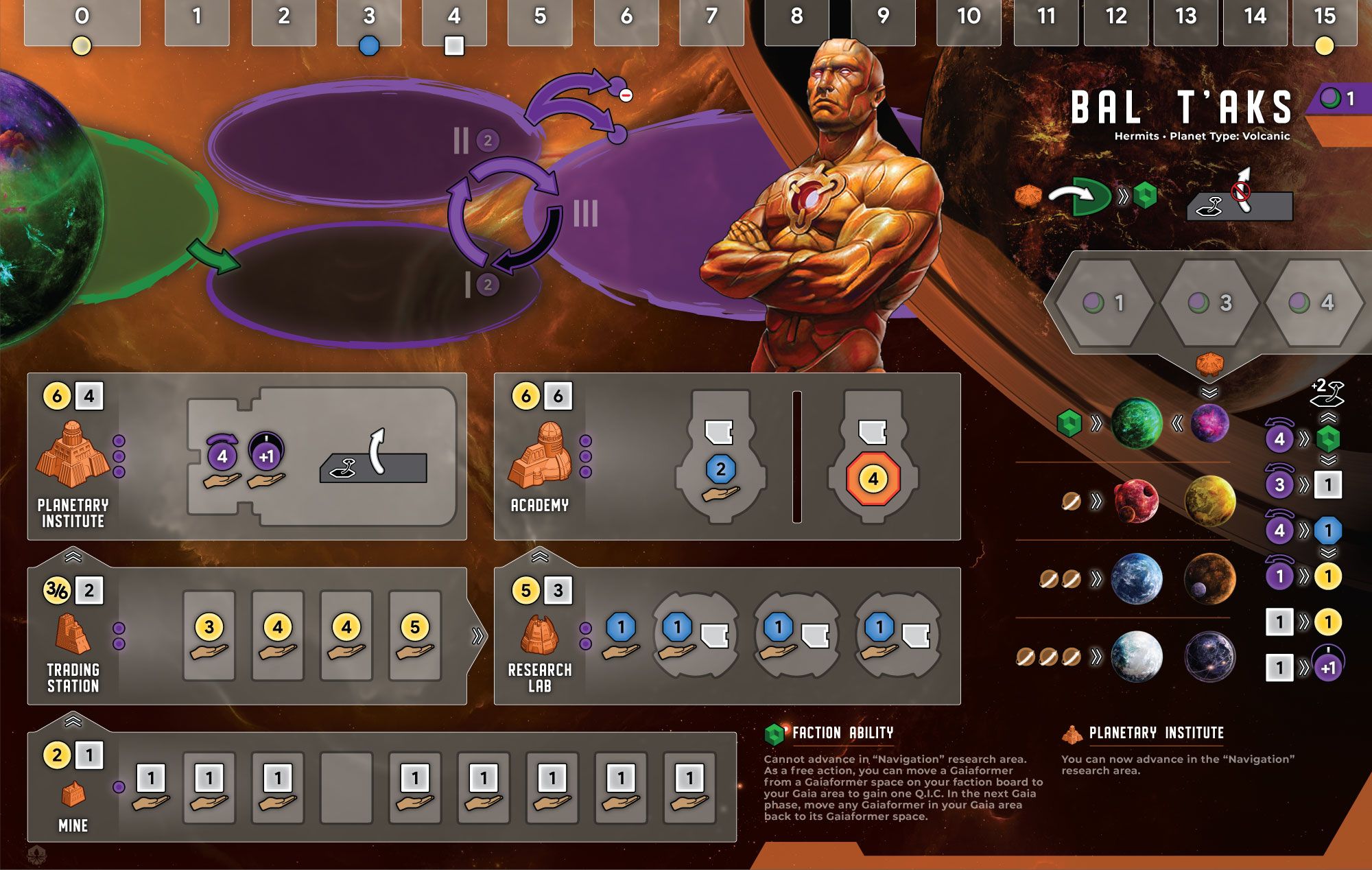 Gaia Project Graphic Overhaul Work In Progress Gaia Project