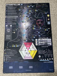Interstellar: Neoprene Mat
