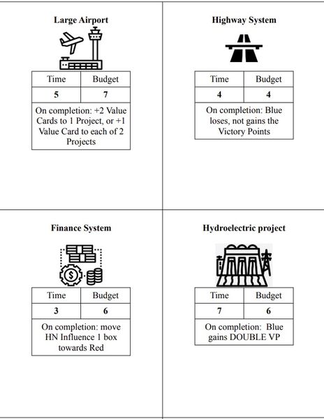 Imposed Cost