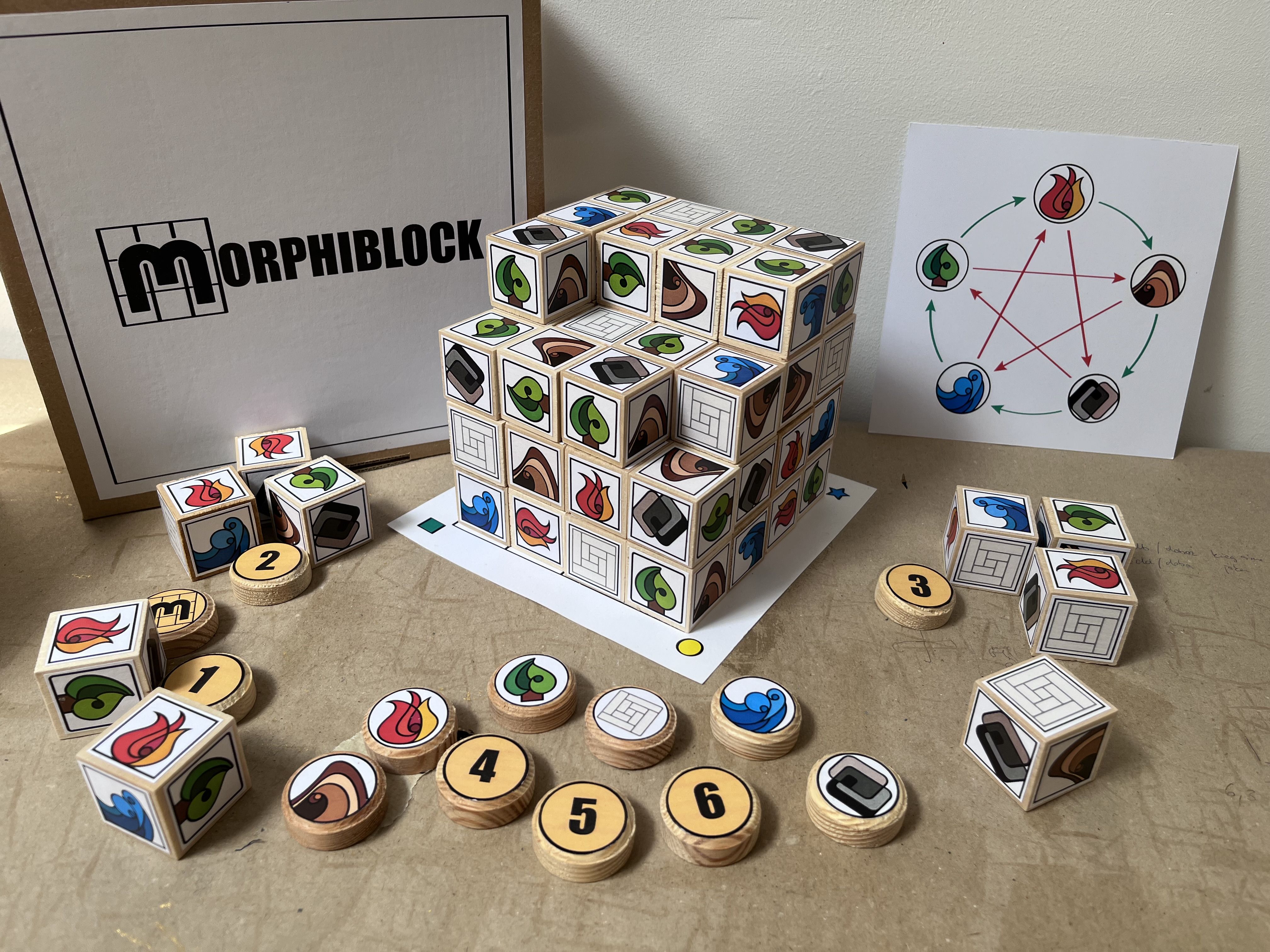Morphiblock