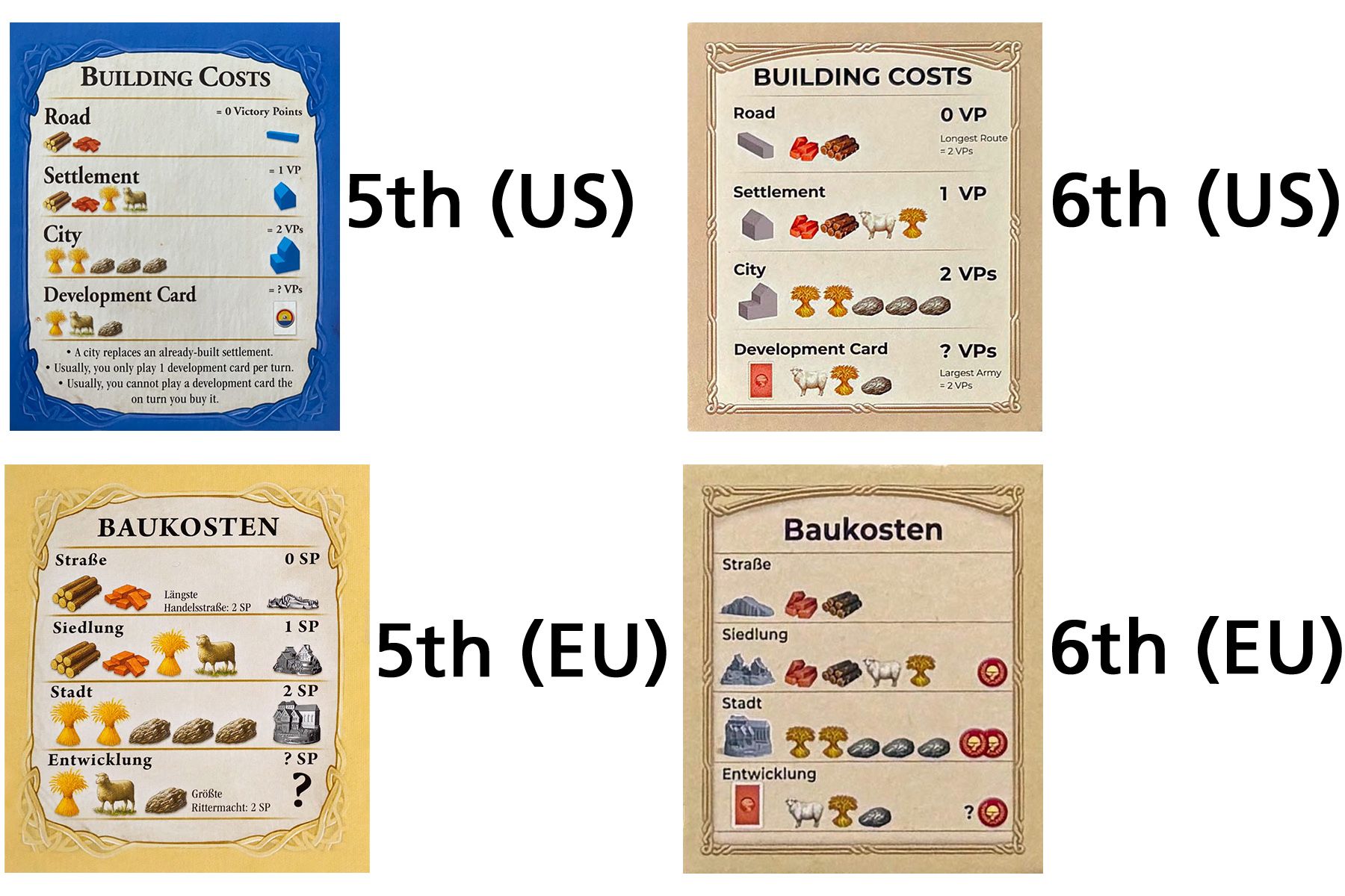 PHOTOS: Catan 5th vs. 6th Edition (Base Game & Expansions) – Pros and ...