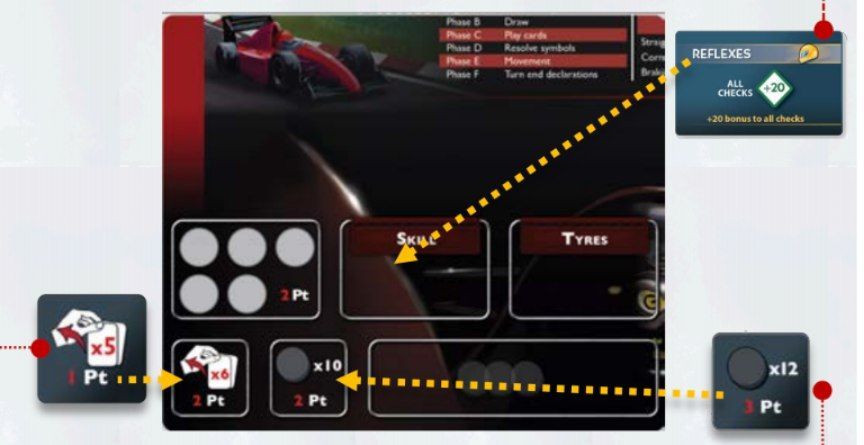 2nd Edition Rules Query - chit point value for car setup | Race ...