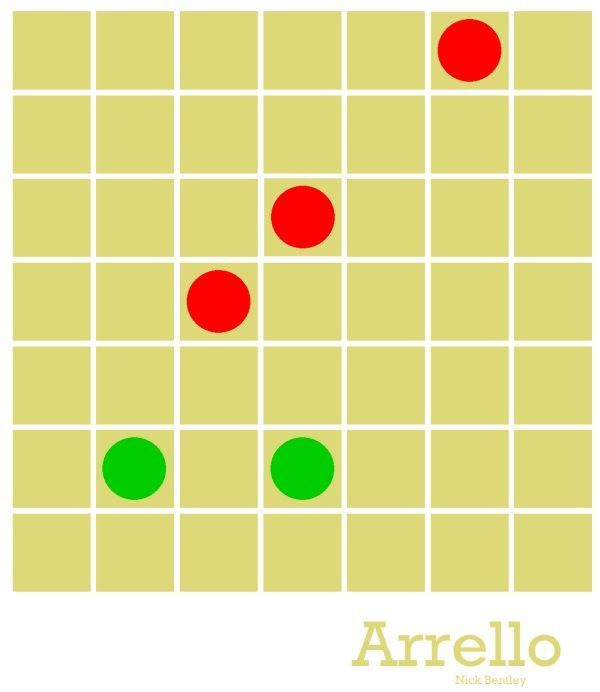 Arrello
