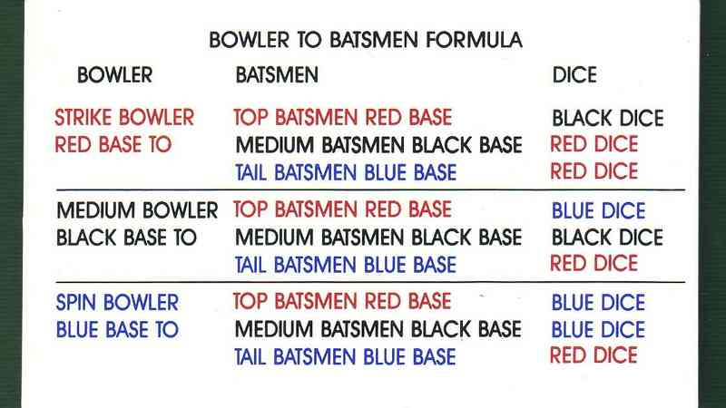 The International Cricket Series