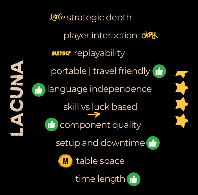 Lacuna Review: a quiet game of tactical tension | KaCo Plays