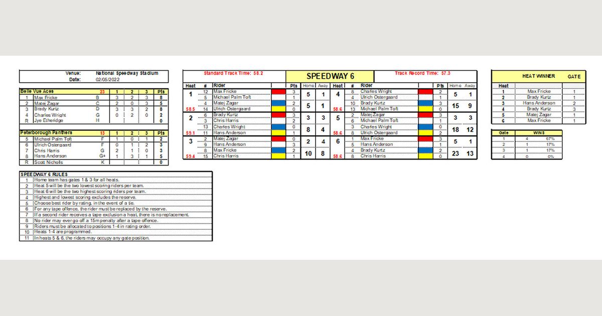 speedway-scene-ii-british-premier-league-speedway-6-trickylight