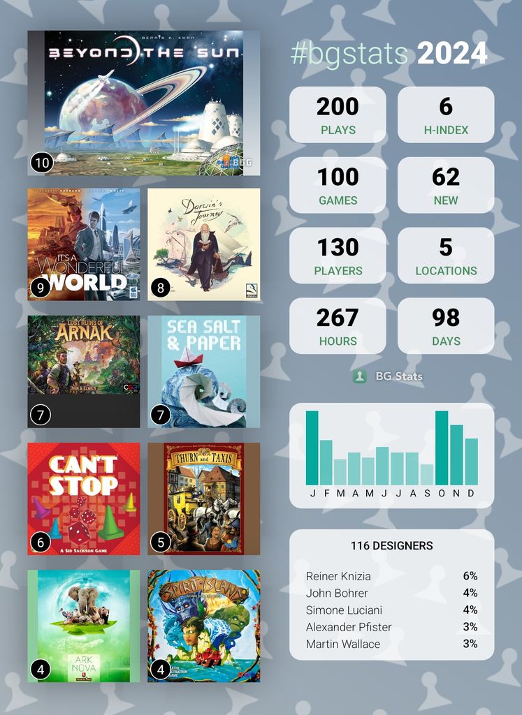 The stats of 2024 are in! | The Village