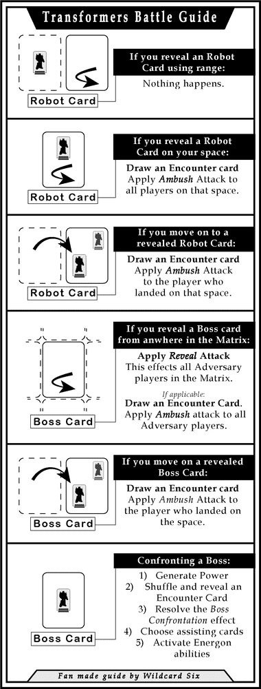 Transformers Battle Guide | Transformers Deck-Building Game