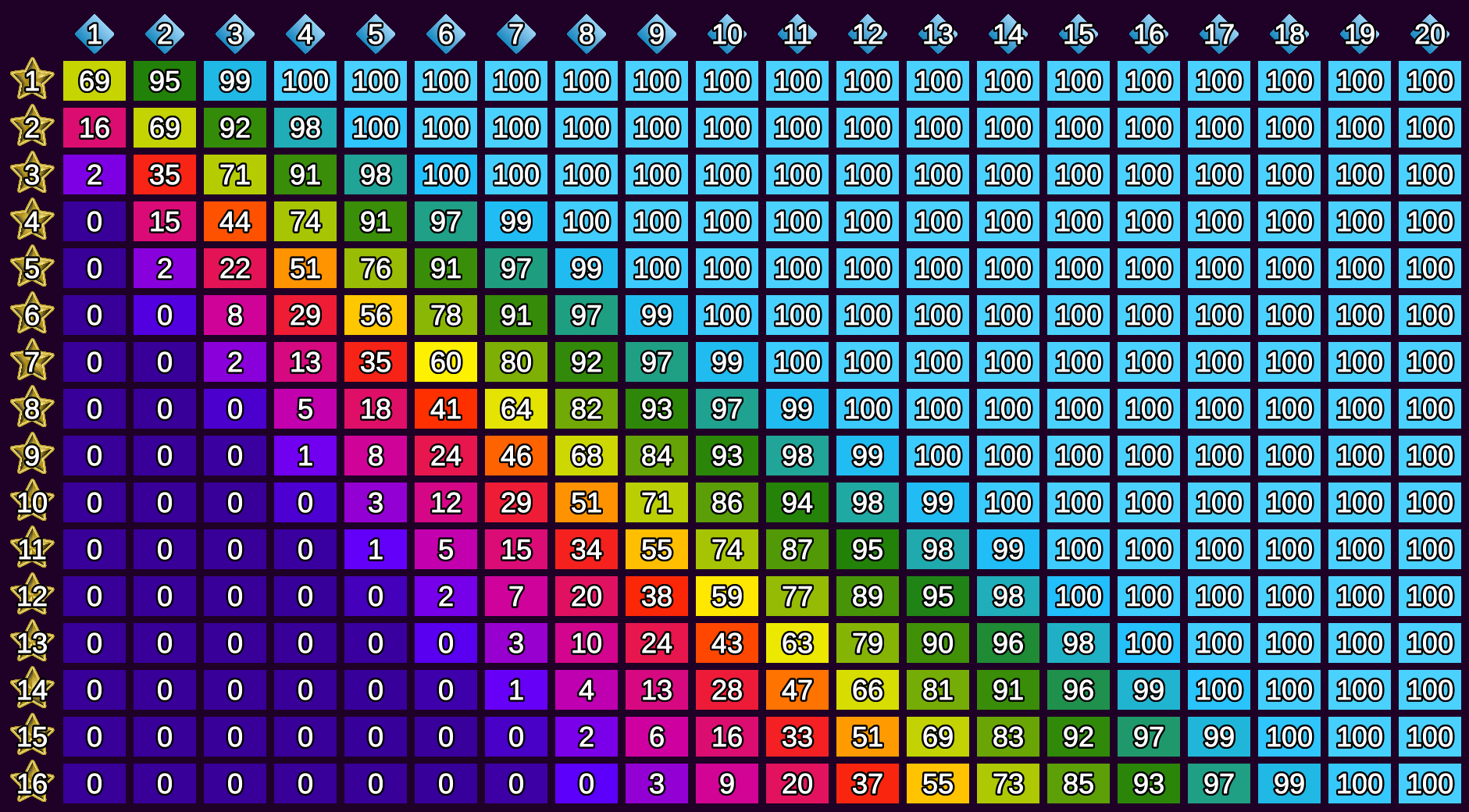 prodigy-draw-odds-tables-the-7th-continent