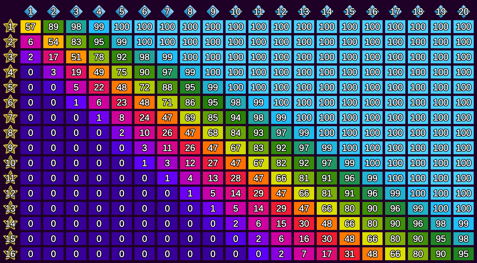 Prodigy Draw Odds Tables The 7th Continent