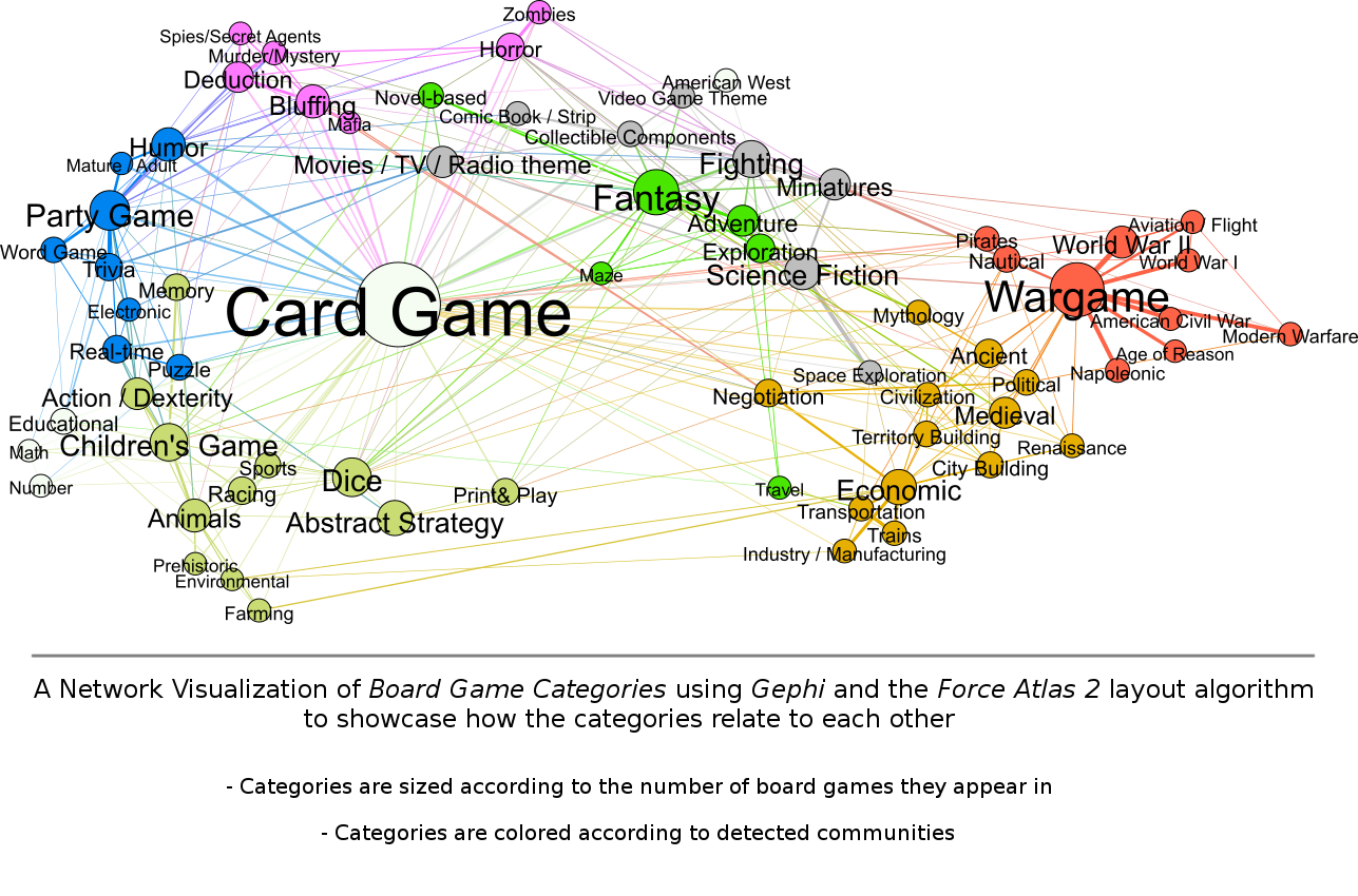 Reddit Board Games