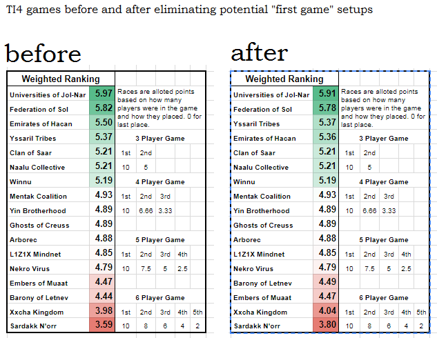 Races Tier List - Ranking (help collect data!) | BoardGameGeek