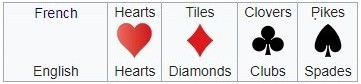 Suit Pips and Names